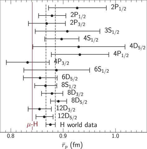 CODATA Value: classical electron radius .